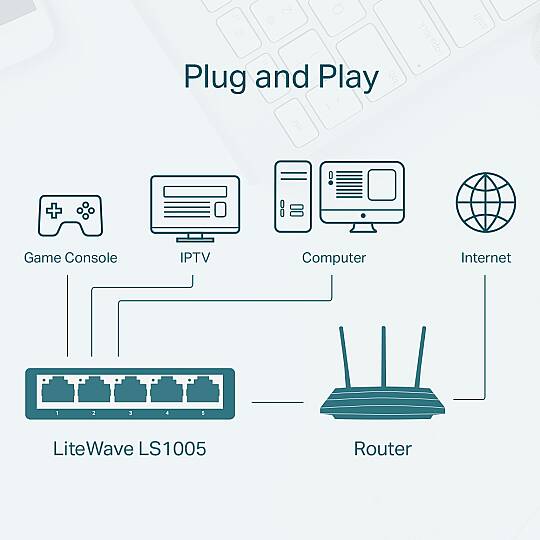 LS1005 5-Port 10/100Mbps Desktop Switch - 5
