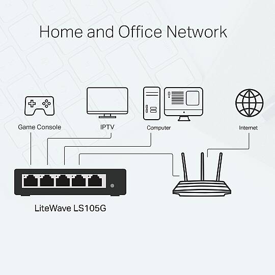 LS105G 5-Port 10/100/1000Mbps Desktop Switch - 5