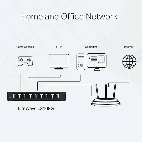 LS108G 8-Port 10/100/1000Mbps Desktop Switch - 6